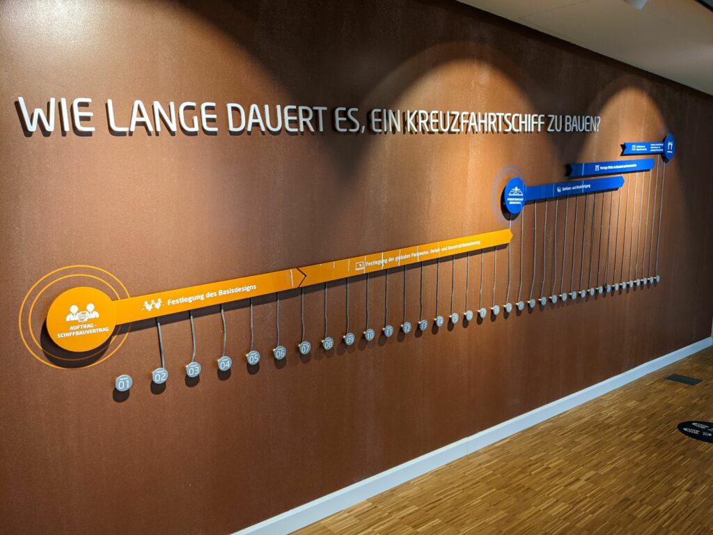 Meyer Werft Besucherzentrum Wie lange